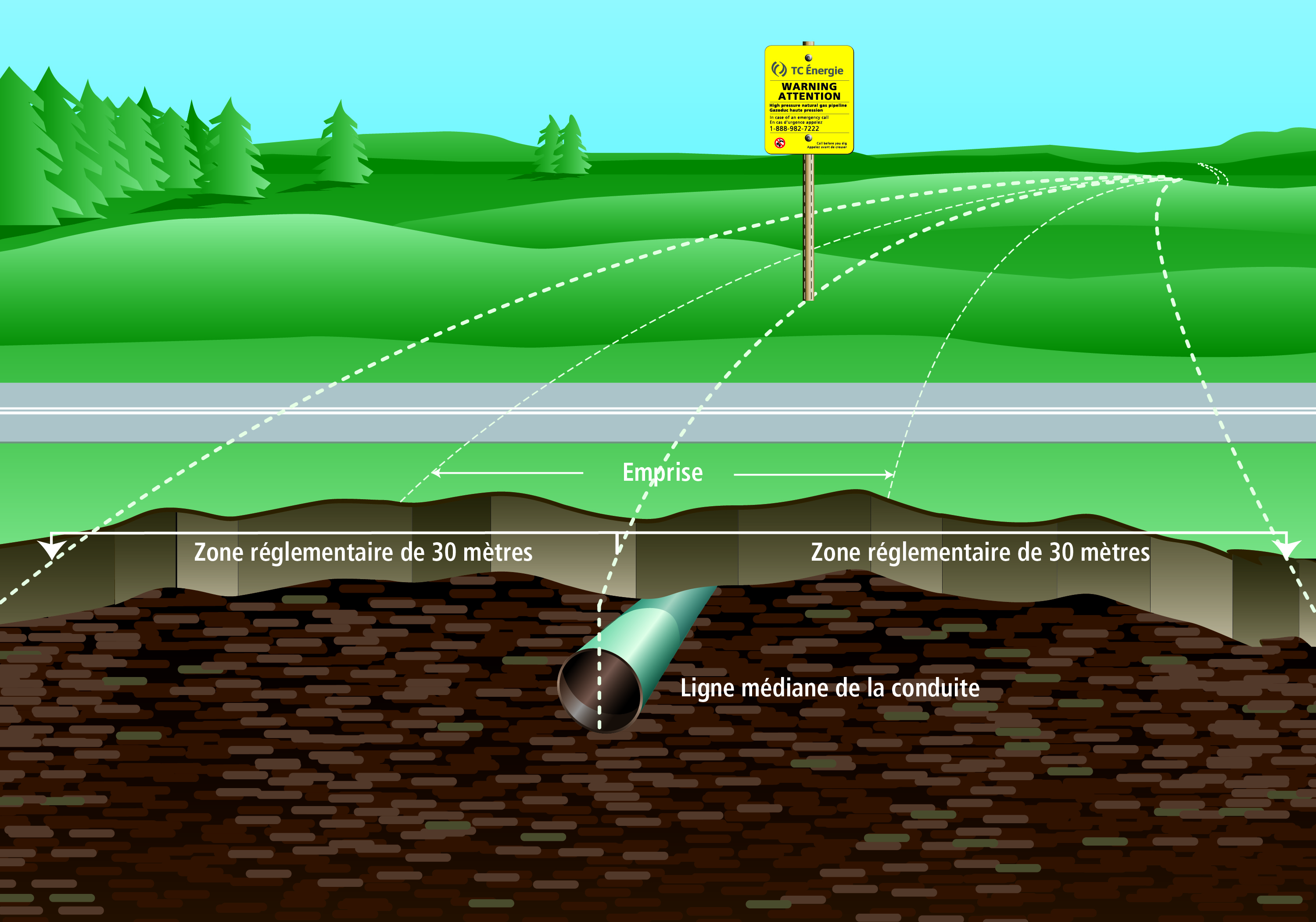 TransCanada Pipeline Crossing &mdash;  Prescribed Area Graphic (metres)